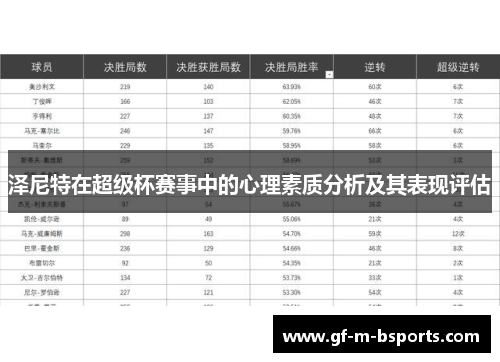 泽尼特在超级杯赛事中的心理素质分析及其表现评估