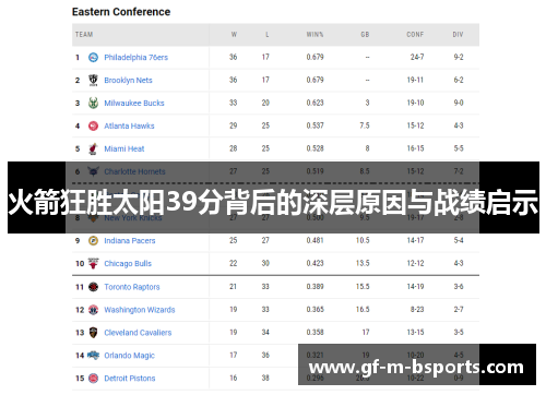 火箭狂胜太阳39分背后的深层原因与战绩启示
