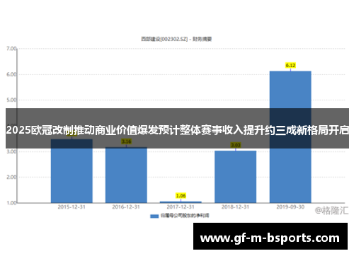 2025欧冠改制推动商业价值爆发预计整体赛事收入提升约三成新格局开启